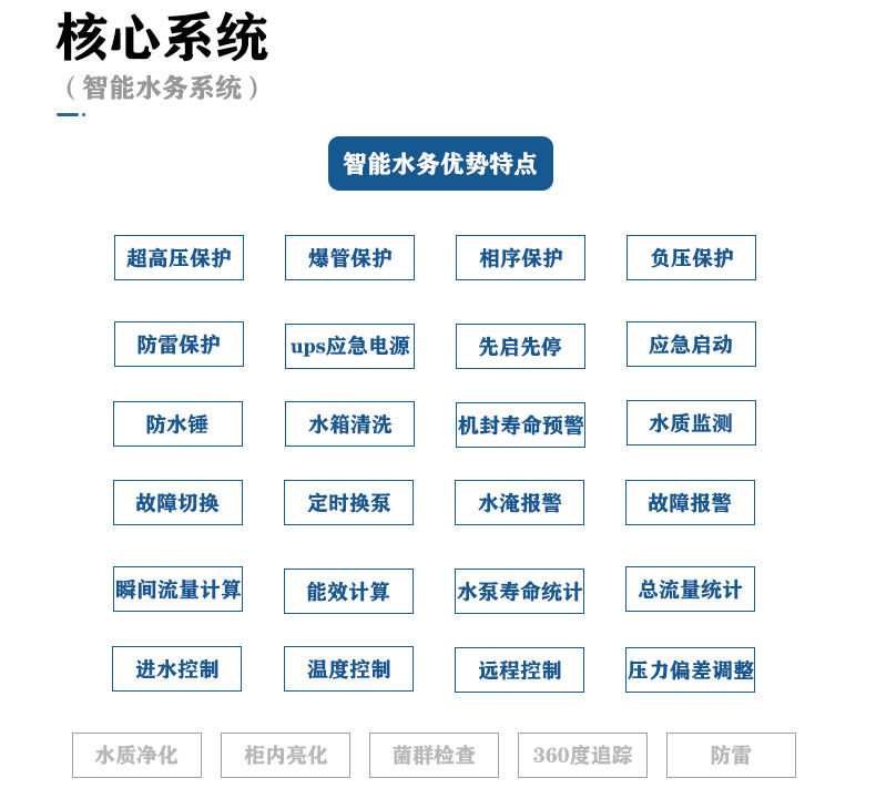 三腔無(wú)負壓 (6).jpg
